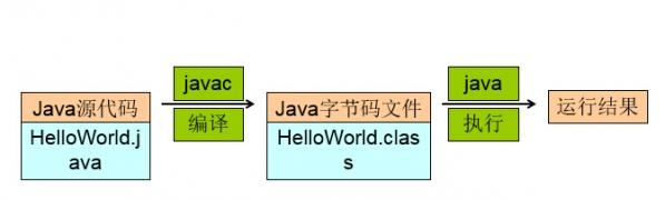 jdk不是有效的win32程序怎么办 jdk不是有效的win32程序解决方法