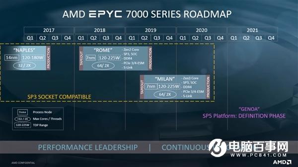 AMD官方揭秘Zen 3和Zen 4架构