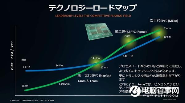 AMD官方揭秘Zen 3和Zen 4架构