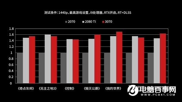iGame RTX 3070六款齐发!五彩斑斓任君选