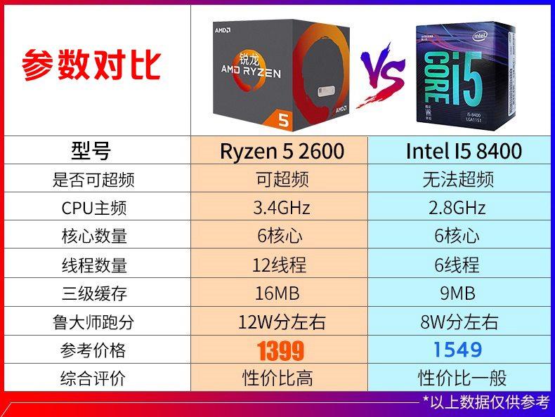 R5 2600和i58400吃鸡哪个好？八代i5-8400对比R5-2600区别评测