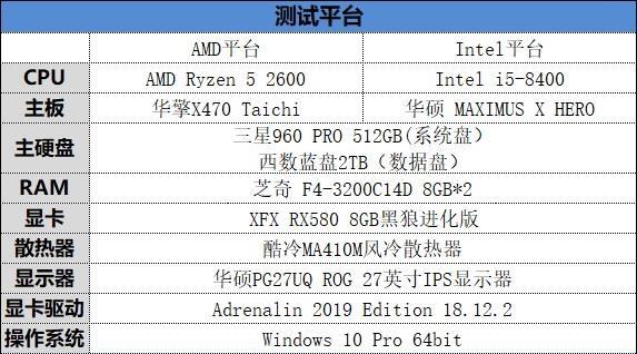 R5 2600和i58400吃鸡哪个好？八代i5-8400对比R5-2600区别评测