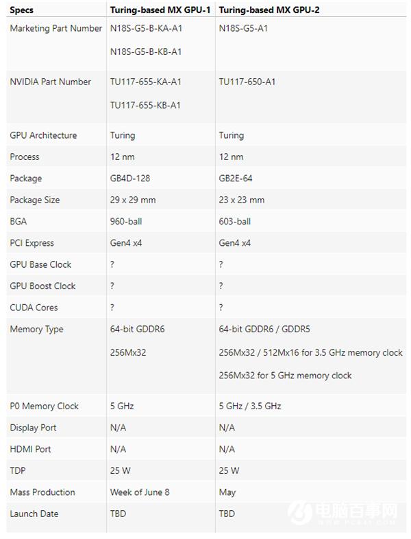 NVIDIA入门笔记本显卡终于上图灵！竟然支持PCIe 4.0
