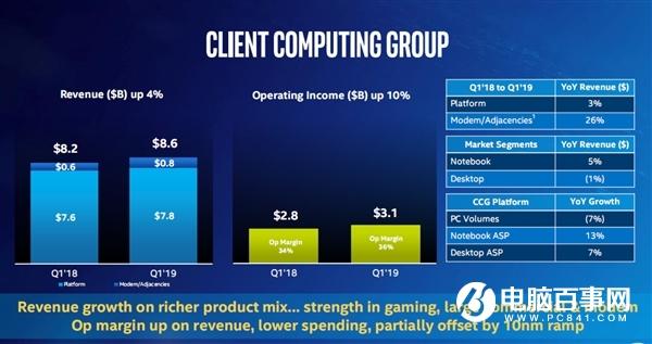 Intel新任CEO司睿博：在我治下 CPU永远不会缺货