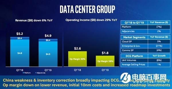 Intel新任CEO司睿博：在我治下 CPU永远不会缺货