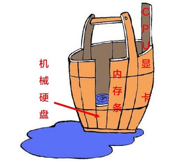 固态硬盘怎么看好坏史上最全的SSD固态硬盘知识扫盲