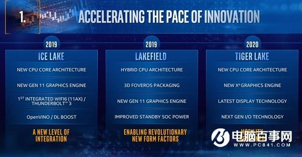 Intel第二代10nm Tiger Lake-U跑分曝光：超越锐龙9 3900X