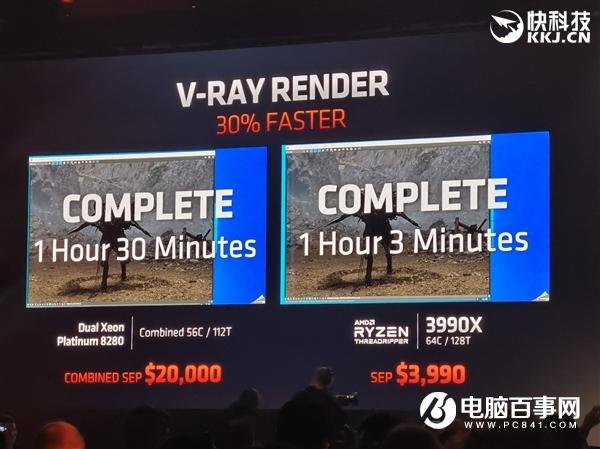 AMD正式发布线程撕裂者3990X：64核心128线程、3990美元