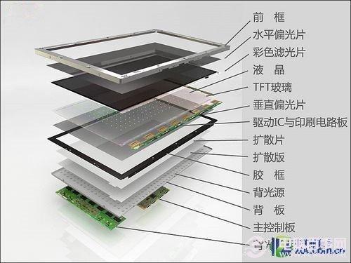 编辑教你学知识 什么是危害眼睛的蓝光