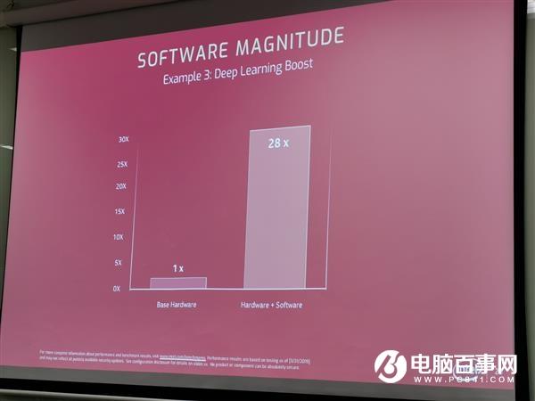 专访Intel首席架构师Raja：独立显卡最大区别来自一致性体验