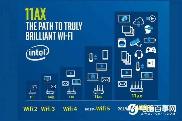 首款雷电3 Wi-Fi 6移动网卡诞生:价格高达499元