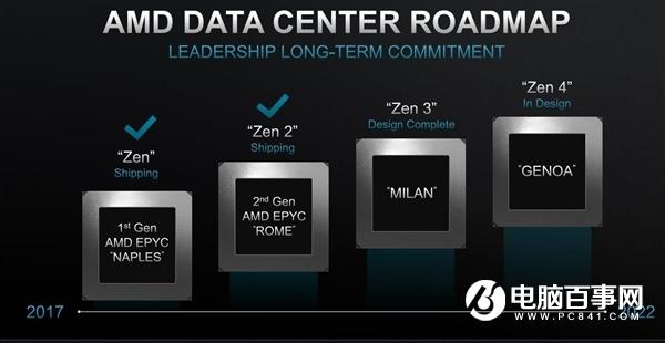 AMD未来三代APU曝光：塞尚7nm+、伦勃朗5nm