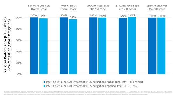Intel八代、九代酷睿爆出MDS漏洞？官方：已硬件修复