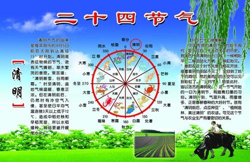关于清明节的诗句与清明节的习俗简介