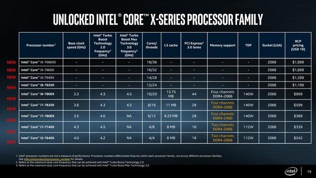 影音渲染王者荣耀? i97900X对比测试