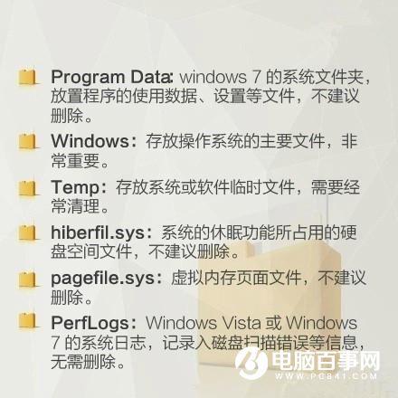 Win7怎么清理C盘 让电脑提速C盘瘦身垃圾清理教程