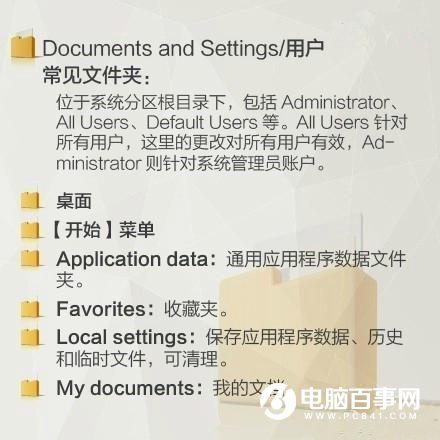 Win7怎么清理C盘 让电脑提速C盘瘦身垃圾清理教程