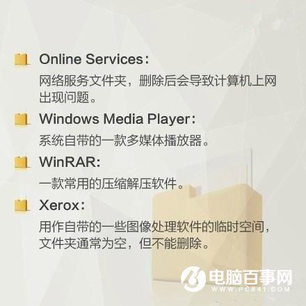 Win7怎么清理C盘 让电脑提速C盘瘦身垃圾清理教程