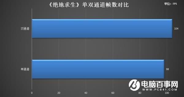 实测揭秘:一条16GB比两条8GB香吗?