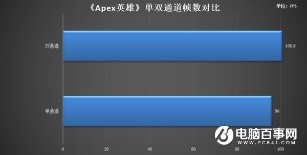 实测揭秘:一条16GB比两条8GB香吗?
