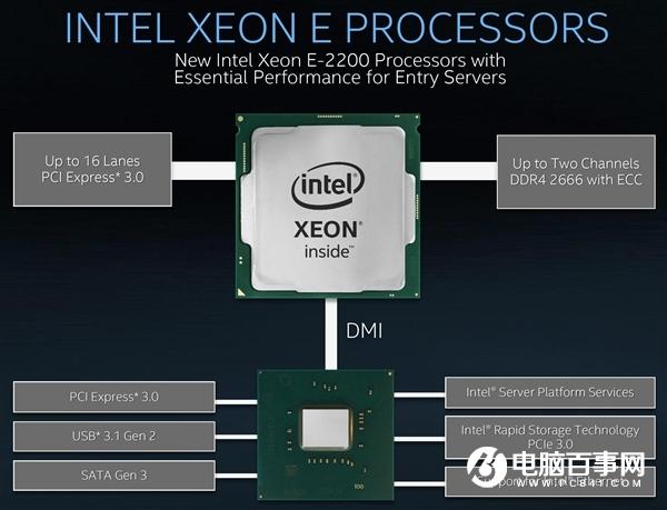 Intel入门发布至强E-2200：最高八核5GHz