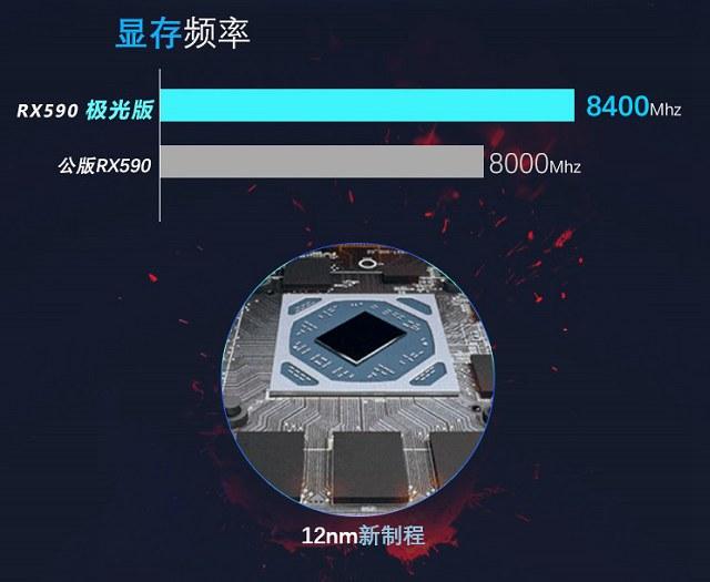 RX590和RX580差距大吗？秒懂RX580和RX590的区别