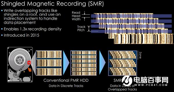 不止西数 希捷HDD硬盘也会CMR、SMR混用