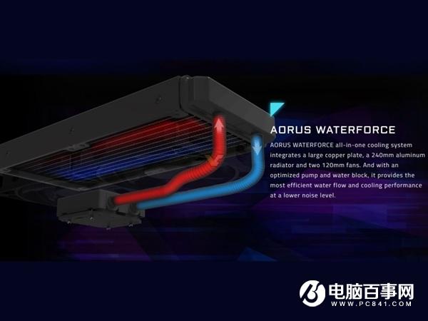 世界第一！技嘉外置显卡用上RTX 2080 Ti 还是水冷