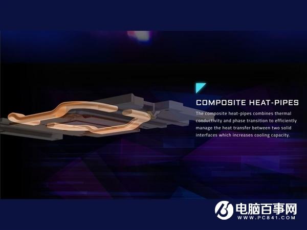 世界第一！技嘉外置显卡用上RTX 2080 Ti 还是水冷