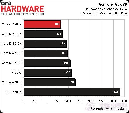 CPU新王者驾临 core i7 4960x