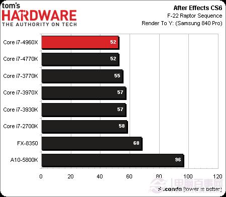 CPU新王者驾临 core i7 4960x