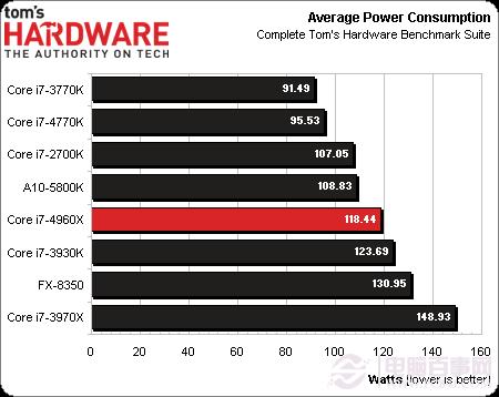 CPU新王者驾临 core i7 4960x
