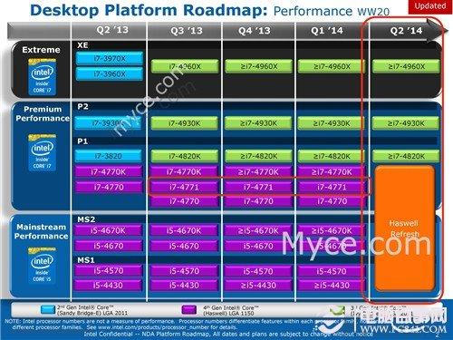 CPU新王者驾临 core i7 4960x