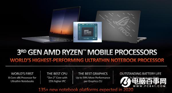 8核16线程CPU仅需15W  AMD：年内135款锐龙4000笔记本待发