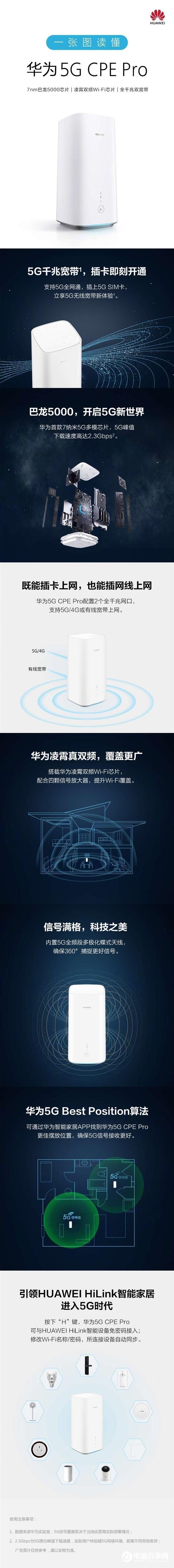 国内首款支持5G全网通 华为5G CPE Pro首销:2499元