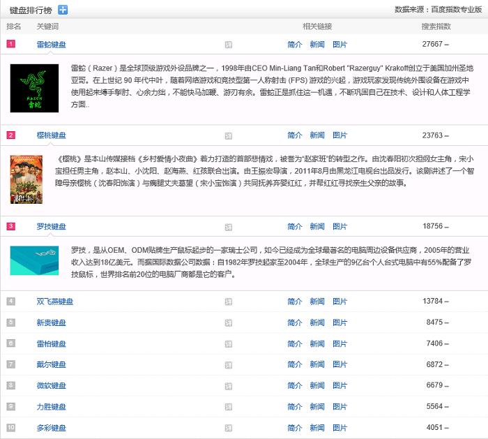 DIY装机外设哪个牌子好 键盘导购推荐