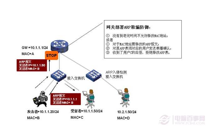 Win 8遭受ARP攻击怎么办? Win应对ARP攻击策略