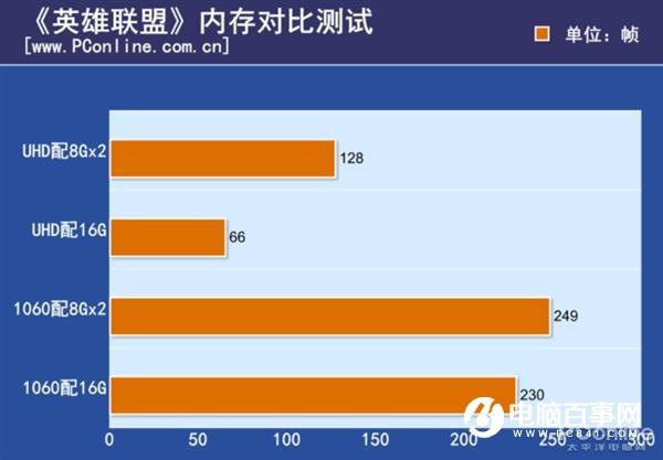 买的内存会蓝屏？内存价格低谷怎么选才靠谱