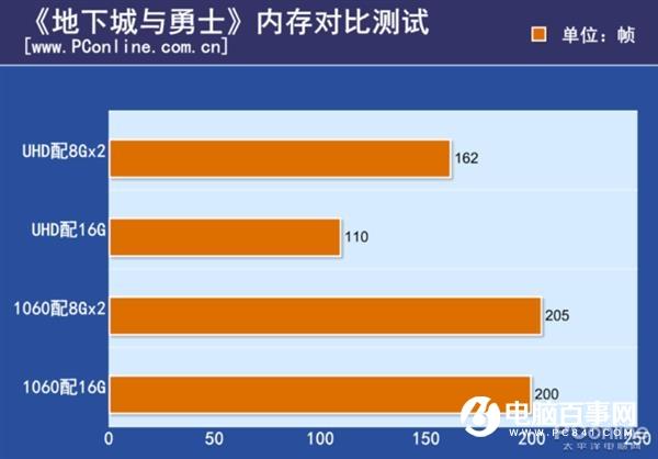 买的内存会蓝屏？内存价格低谷怎么选才靠谱
