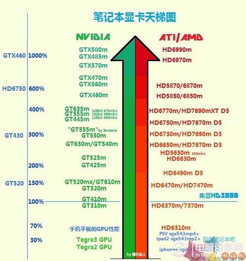 玩暗黑破坏神3什么笔记本好 暗黑3笔记本推荐