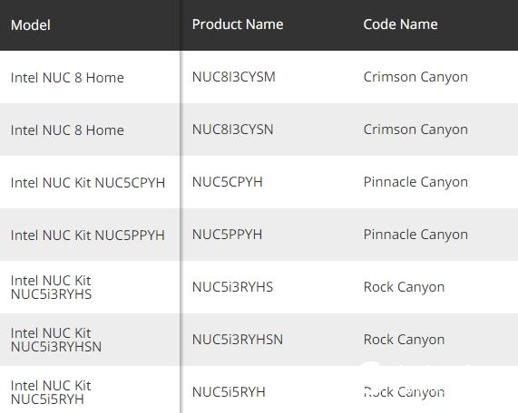 Intel退役Cannon Lake处理器NUC:当年的第一颗10nm