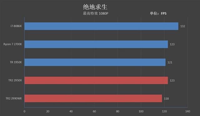 CPU误区有哪些 小白买CPU容易走进的误区