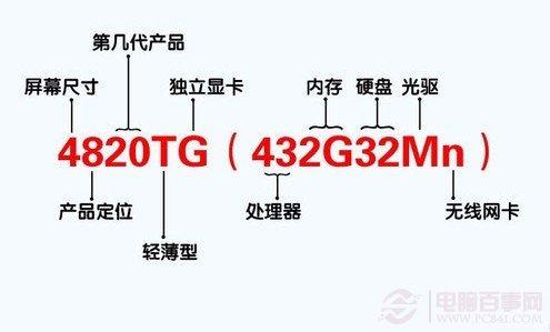 各品牌笔记本命名规则与产品定位详解