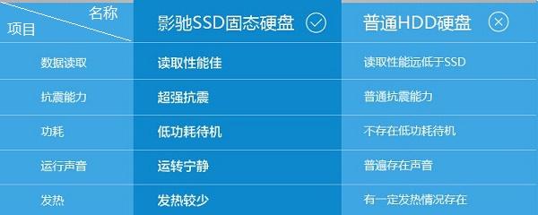 固态硬盘对比机械硬盘优势