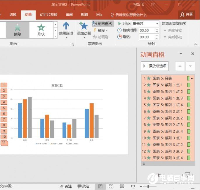 PPT怎么制作动态图表  PPT动态图表制作教程
