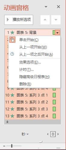 PPT怎么制作动态图表  PPT动态图表制作教程