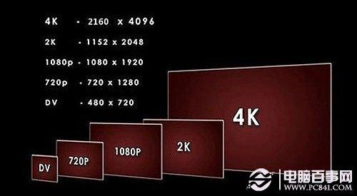 4K电视是什么意思 4k电视有哪些品牌？