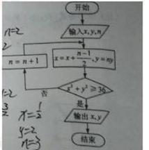 2016年全国I卷高考数学真题及答案汇总