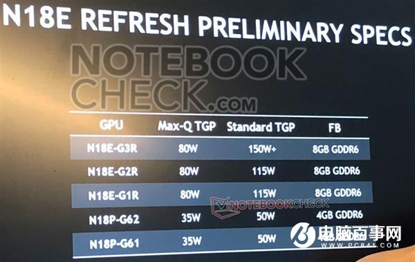 RTX 2080 Super移动版显卡来了 150W塞入笔记本中