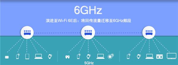 Wi-Fi速度赛有线!Wi-Fi 6E路由器速率高达10.8Gbps